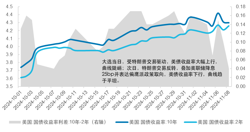 美国大选尘埃落定，港股走势怎么看？