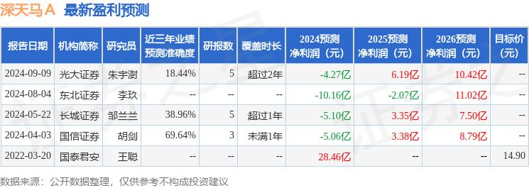 深天马Ａ：11月13日接受机构调研，国金证券、永赢基金参与