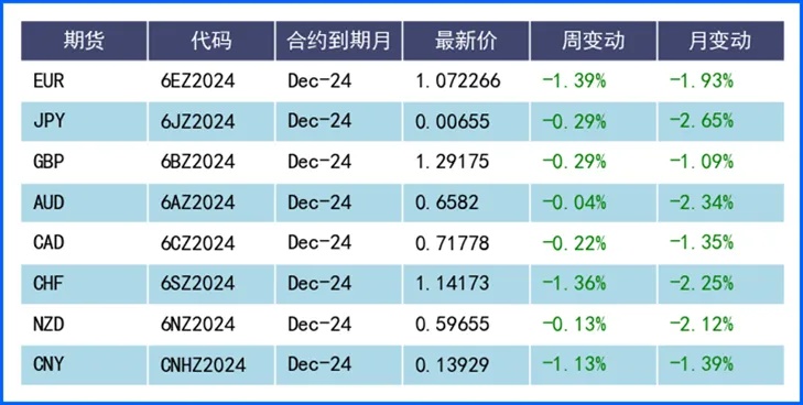 特朗普重回白宫提振美元 非美元货币面临何种挑战？