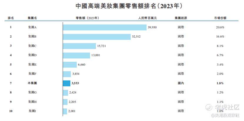 毛戈平赴港上市，美妆巨头的崛起之路与市场展望