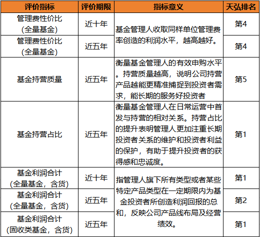 做好五篇大文章 天弘基金积极践行普惠金融