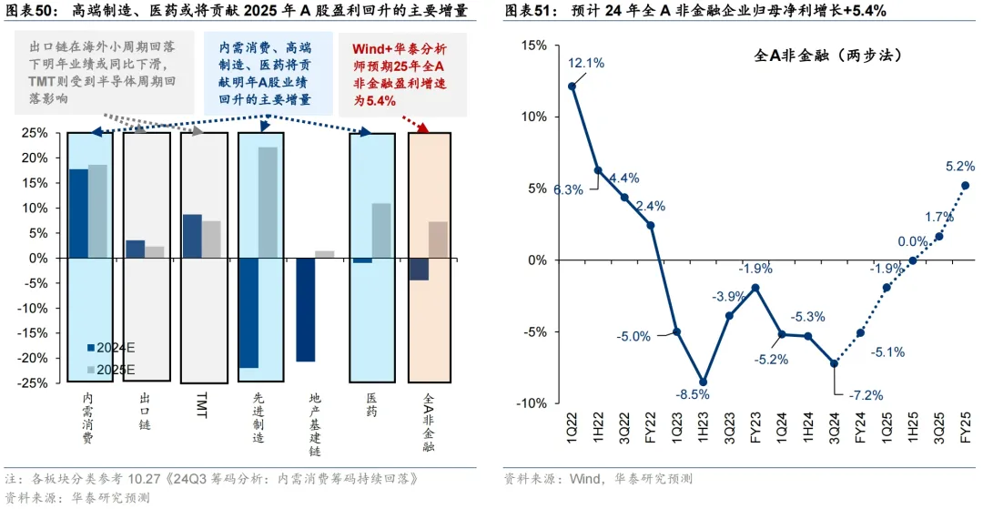 政策利好接连至，头部券商乐观展望A股，A500指数ETF（560610）成新一代资产配置 “压舱石”