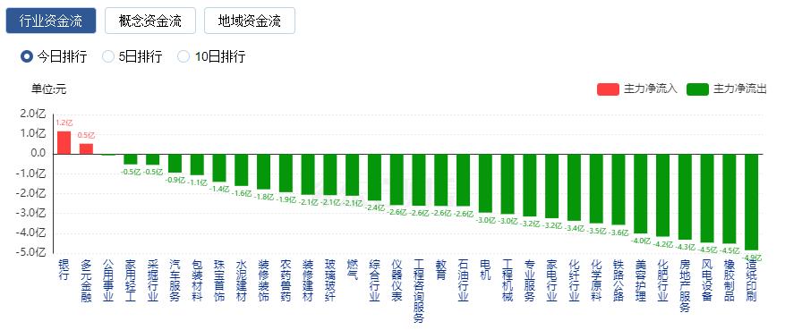 A股三季度分红创历史新高，稳定收益还得看红利！