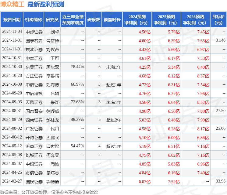 财信证券：给予博众精工增持评级