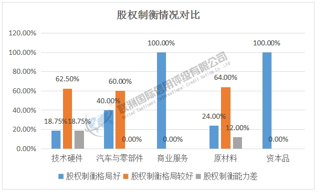 ESG之G维度的分析——2024年新能源汽车产业链细分行业（下）