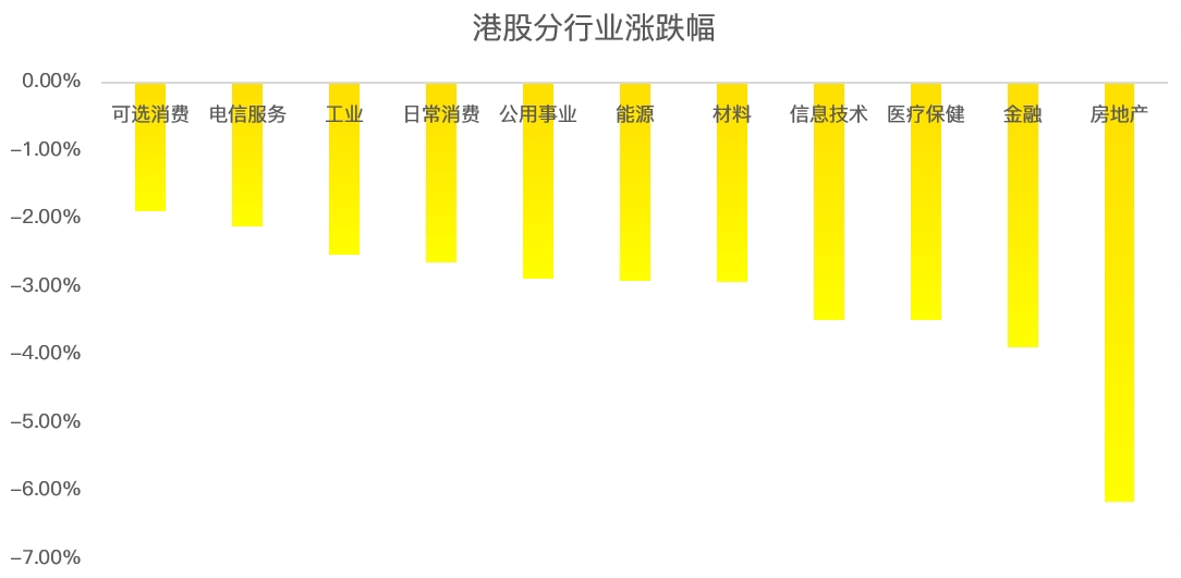 港股周报：牛，没了？