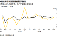 中国经济最新数据喜忧参半，消费跃升，工业产出低于预期，房地产继续萎靡
