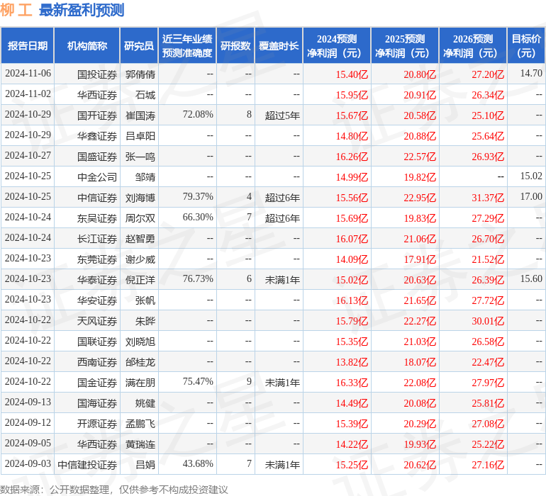 中国银河：给予柳工买入评级