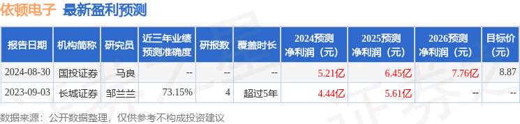 太平洋：给予依顿电子买入评级