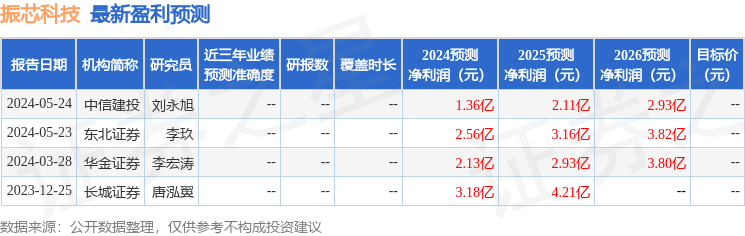 中航证券：给予振芯科技买入评级