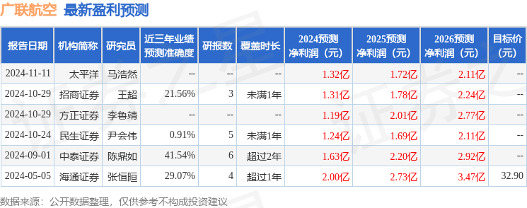 中航证券：给予广联航空买入评级，目标价位36.0元