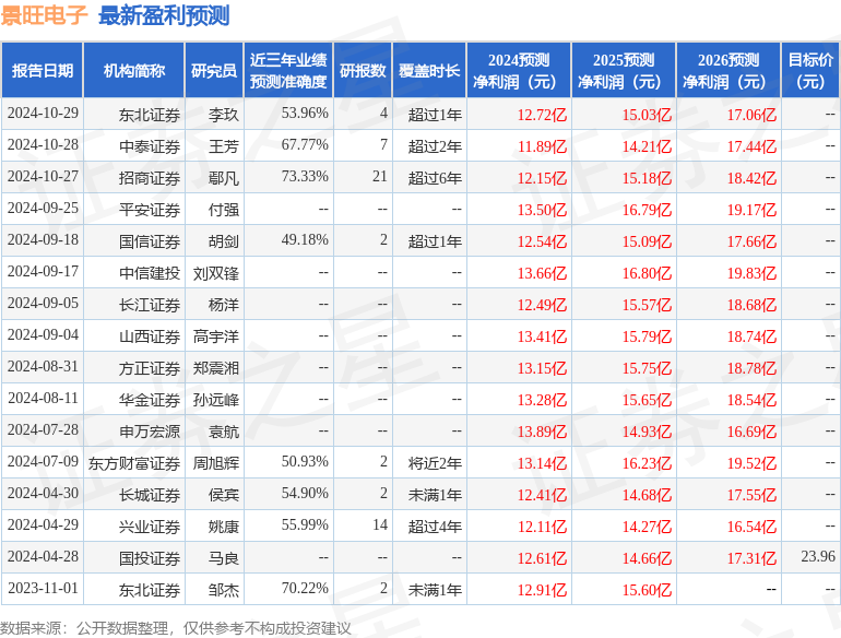 华安证券：给予景旺电子买入评级