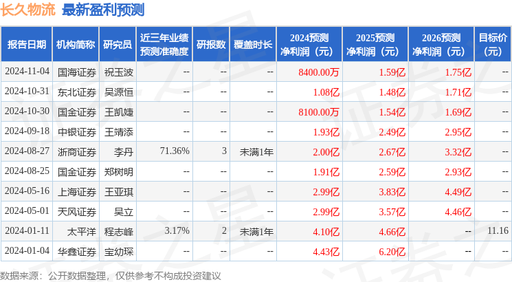 太平洋：给予长久物流增持评级