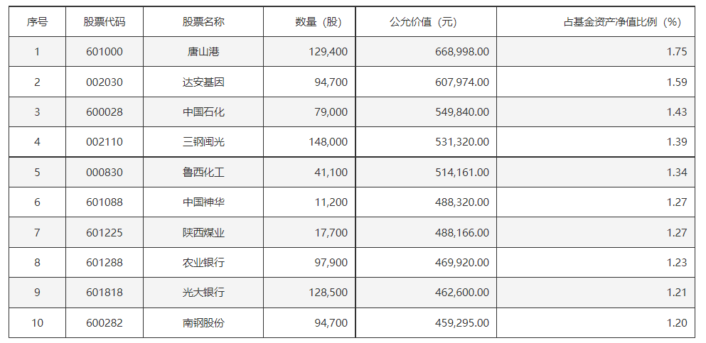 重磅《指引》发布，红利策略浪潮再起，国企红利ETF(561060)优选低估值，高分红国企