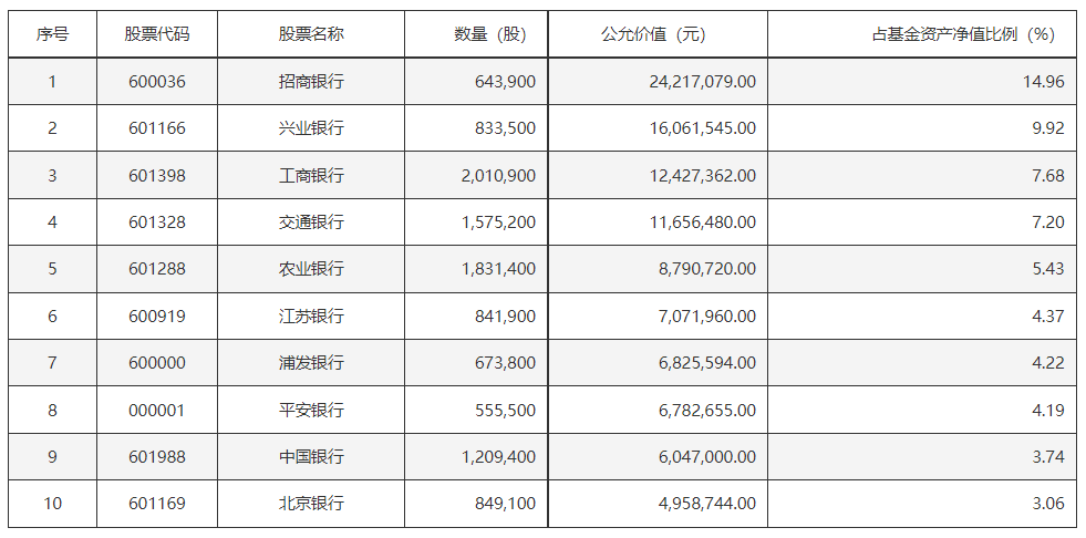 市值管理指引重磅落地，“破净”银行股有望迎估值修复，银行ETF指数基金(516210)备受关注