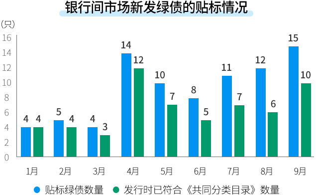 今日首发！摩根共同分类目录绿色债券基金投资价值分析