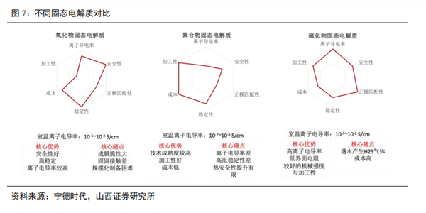 固态电池行业观察：技术路线、商业化、行业影响