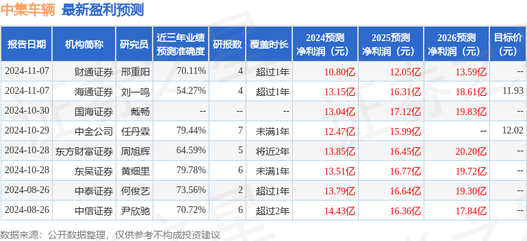 中集车辆：11月11日召开分析师会议，中信证券、信达澳亚等多家机构参与