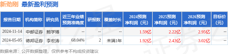 中航证券：给予新劲刚买入评级，目标价位35.0元