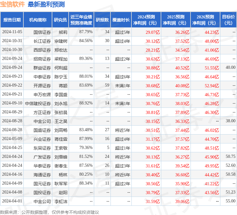 开源证券：给予宝信软件买入评级