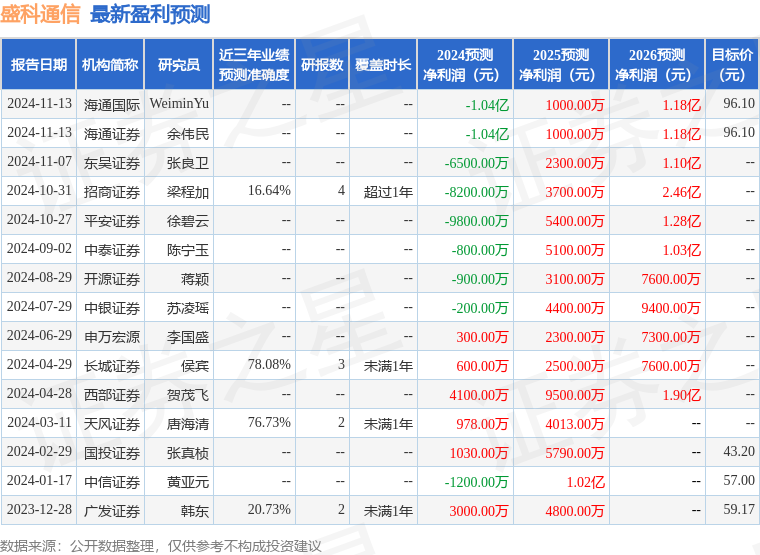 开源证券：给予盛科通信买入评级