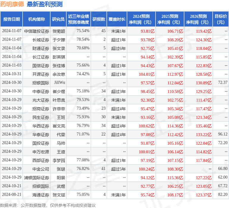 中原证券：给予药明康德增持评级