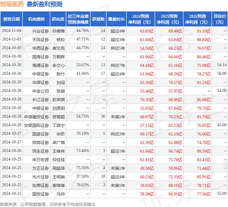 山西证券：给予恒瑞医药买入评级