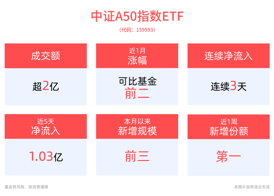 外资长期偏好大蓝筹高盈利质量股票，平安中证A50ETF(159593)、沪深300ETF平安(510390)等产品或将持续受益