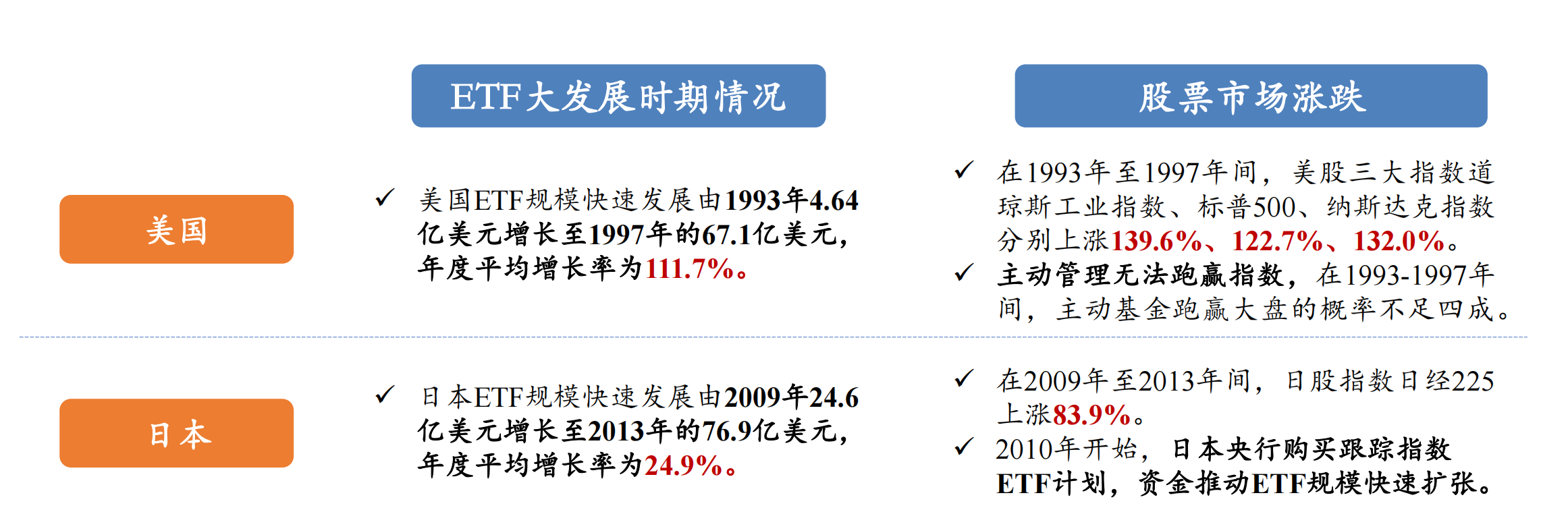 国内ETF爆发式增长，什么标的最受益？