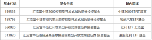 汇添富旗下4只ETF正式更名！港股红利震荡，港股红利ETF基金(513820)溢价走阔至0.32%，近20日吸金4.1亿元！港股近期为何调整？机构解读