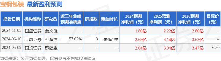 天风证券：给予宝钢包装买入评级