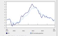 加拿大10月CPI上升至2%，住房成本下降，食品涨幅加快