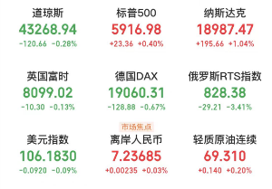 A股头条：一锤定音！吴清：长期投资、短期投资都欢迎；多只巨头宽基股票ETF集体降费，每年为投资者省50亿