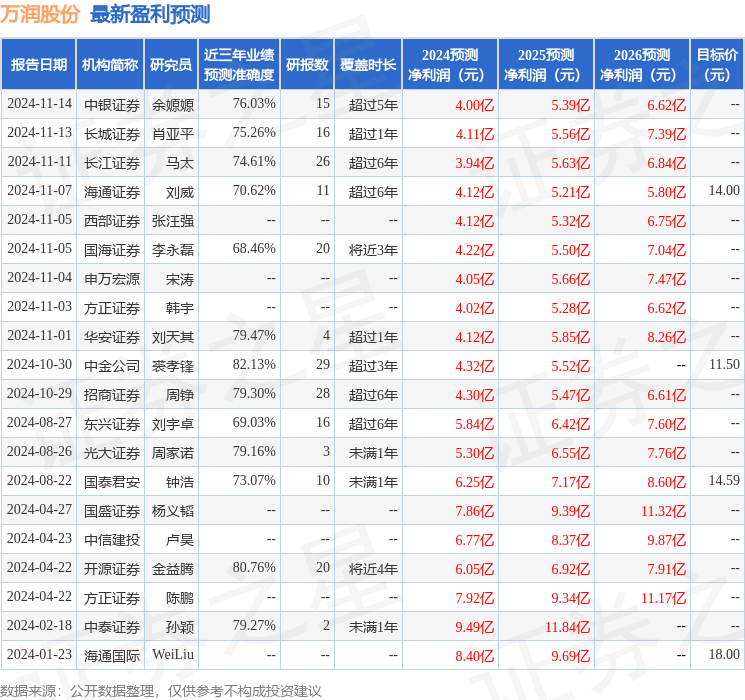 天风证券：给予万润股份买入评级