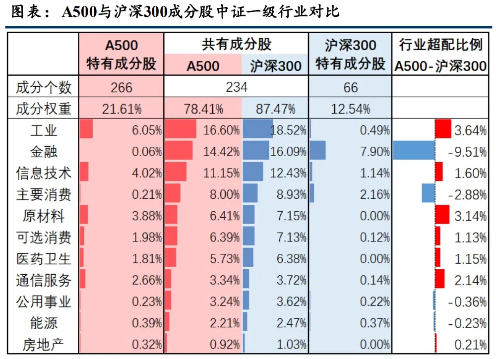 推动中长期资金入市，最受益的资产是什么？