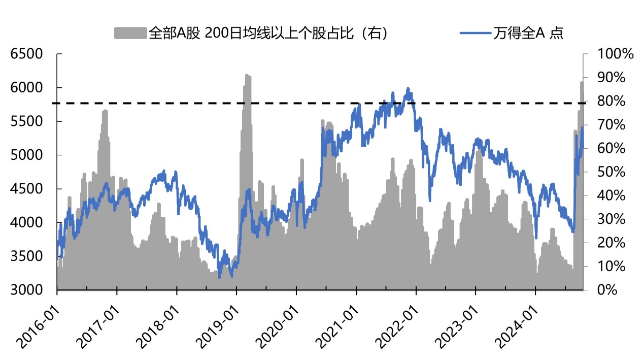 行业均衡、汇聚龙头的中证A500指数处于关注窗口期