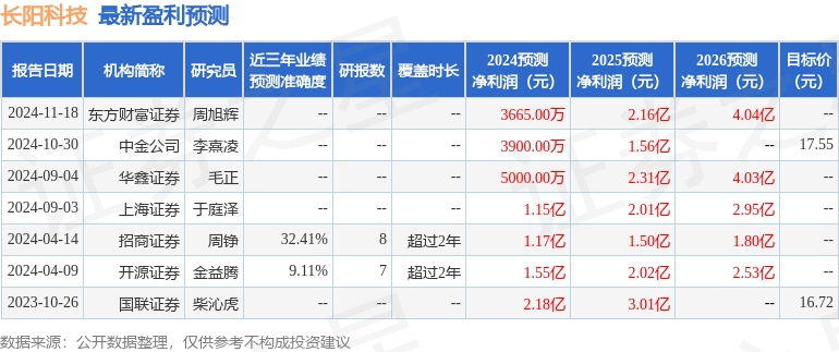 太平洋：给予长阳科技买入评级