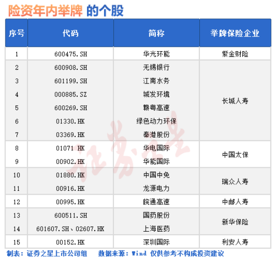 加仓A股！险资重仓股曝光(名单)