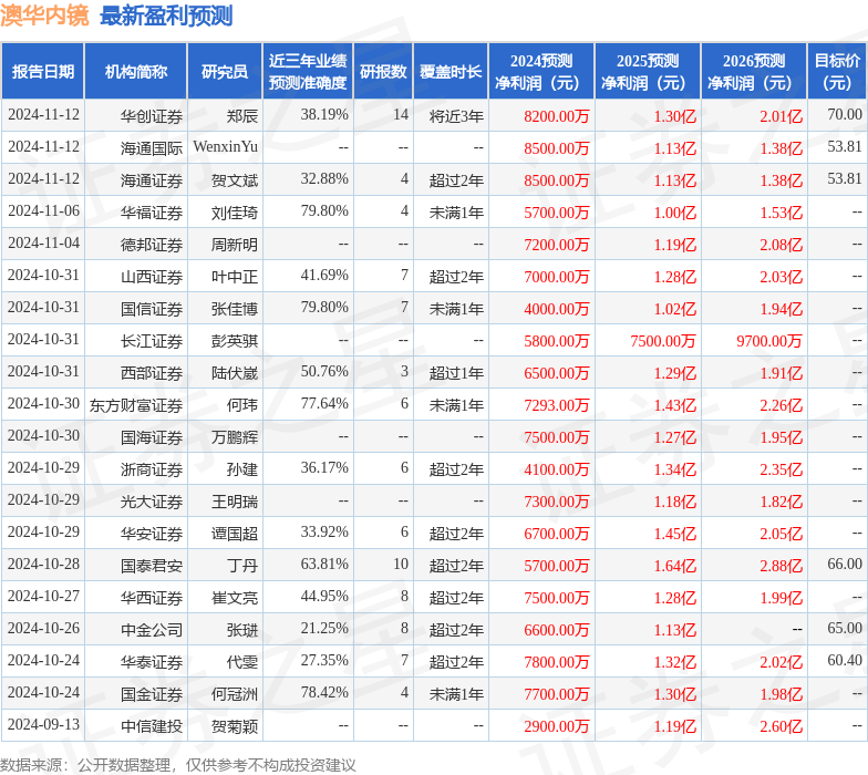 上海证券：给予澳华内镜增持评级