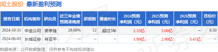 闰土股份：南方基金、国海证券等多家机构于11月19日调研我司