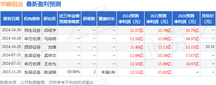 华源证券：给予华峰铝业买入评级