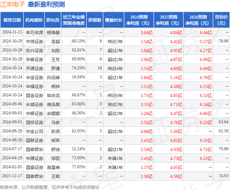 中银证券：给予江丰电子增持评级