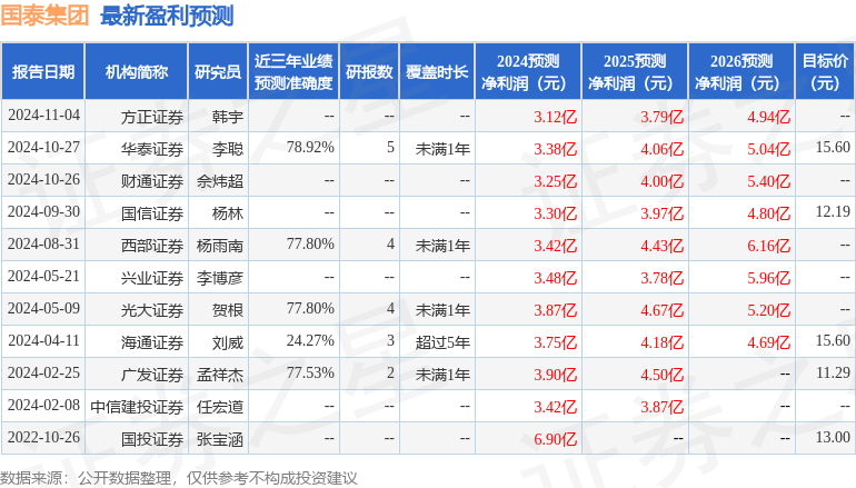 华源证券：给予国泰集团买入评级