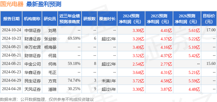 太平洋：给予国光电器买入评级