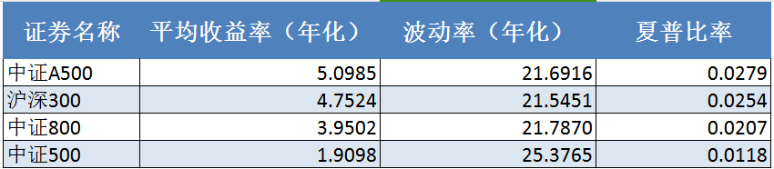 基本面新数据出炉，A股后续怎么走？怎么投？