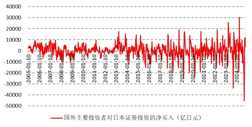 汇率波动与经济放缓： 日股能否逆风翻盘？