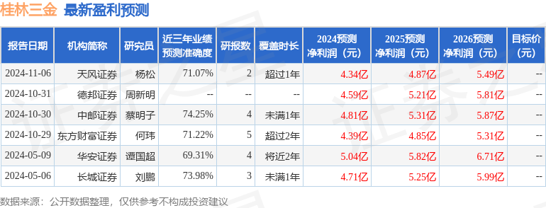 华安证券：给予桂林三金买入评级