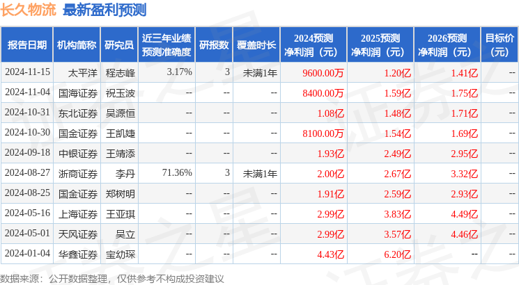 中银证券：给予长久物流买入评级