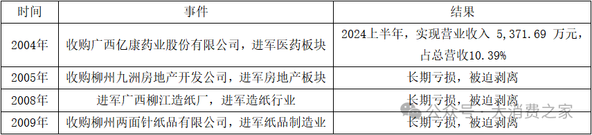 国企股东减持！大健康产业基金能否成为两面针新增长点？