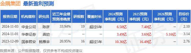 金隅集团：11月19日召开业绩说明会，投资者参与